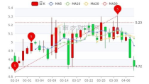 佛塑科技股票,最新价格6.74元，跌幅达2.32%”